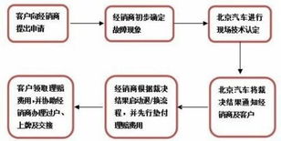 京标邑北京车牌出租攻略：老司机教你避开99%的雷区