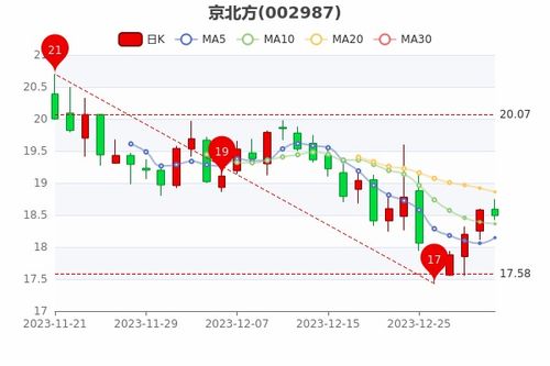 京标邑京牌出售全流程解析：从政策盲区到安全交易的避坑指南