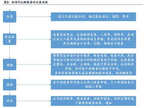 企业代办与个人代办对比