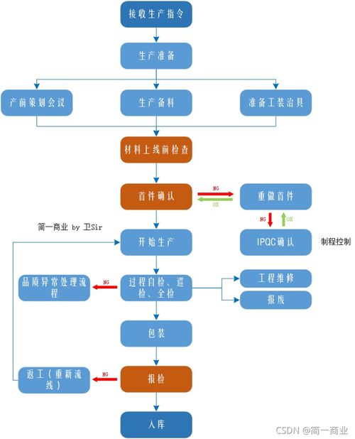 京标邑京牌代办实操指南：老司机教你避开90%的坑
