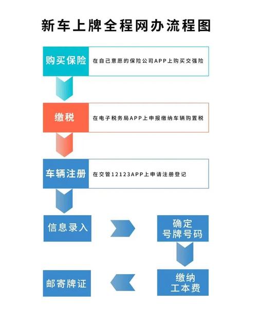 京标邑2026公户京牌出租流程：企业必备的合规操作指南
