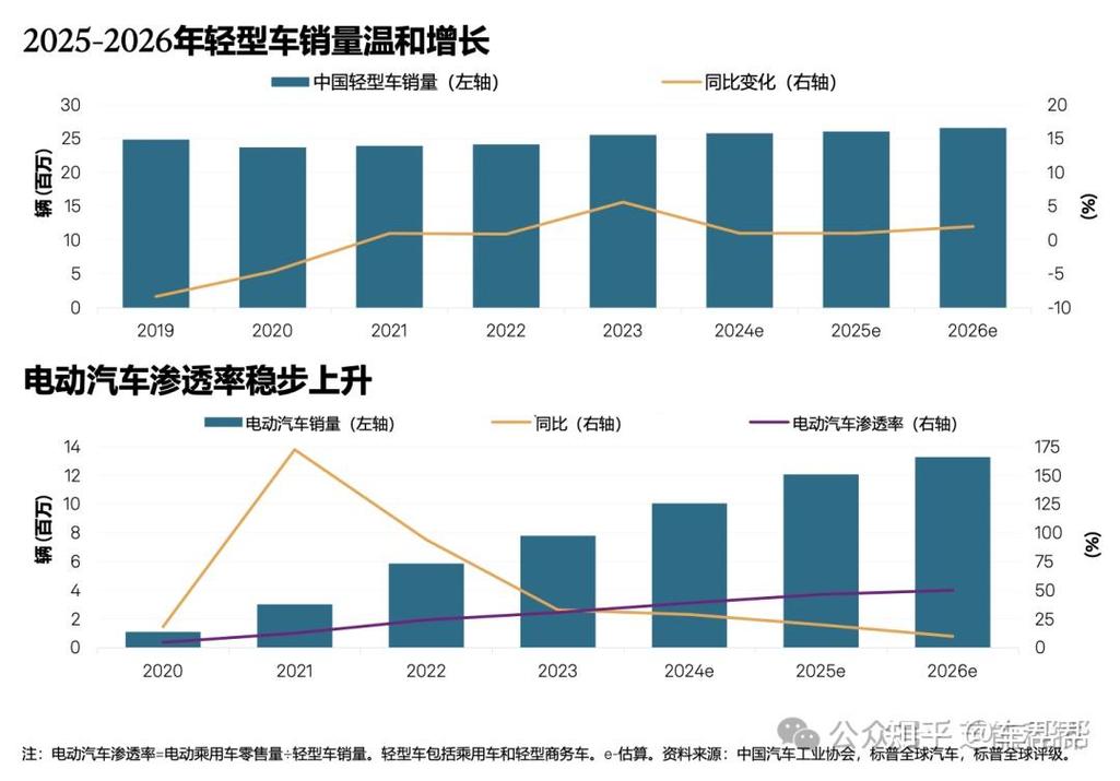 京标邑北京公户小客车指标市场价格：2026年最新真实行情